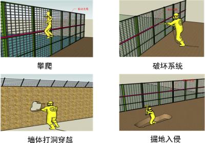 营口西市区周界防范报警系统四号