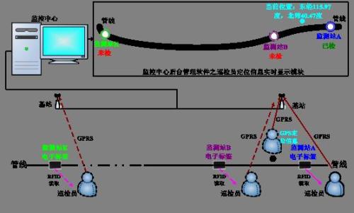 营口西市区巡更系统八号