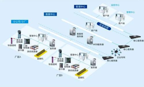 营口西市区食堂收费管理系统七号