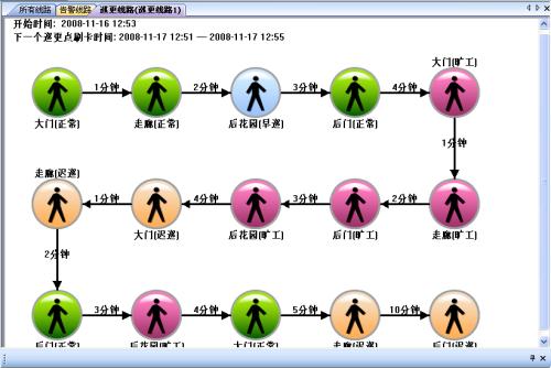 营口西市区巡更系统五号