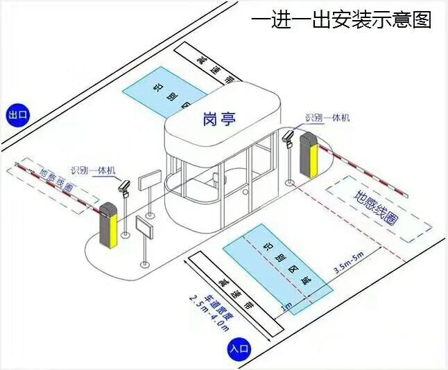 营口西市区标准车牌识别系统安装图