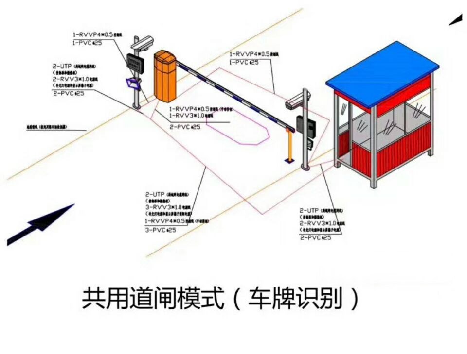 营口西市区单通道车牌识别系统施工